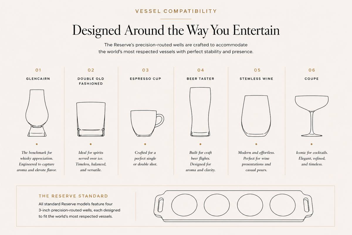 Board and Grain vessel compatibility study