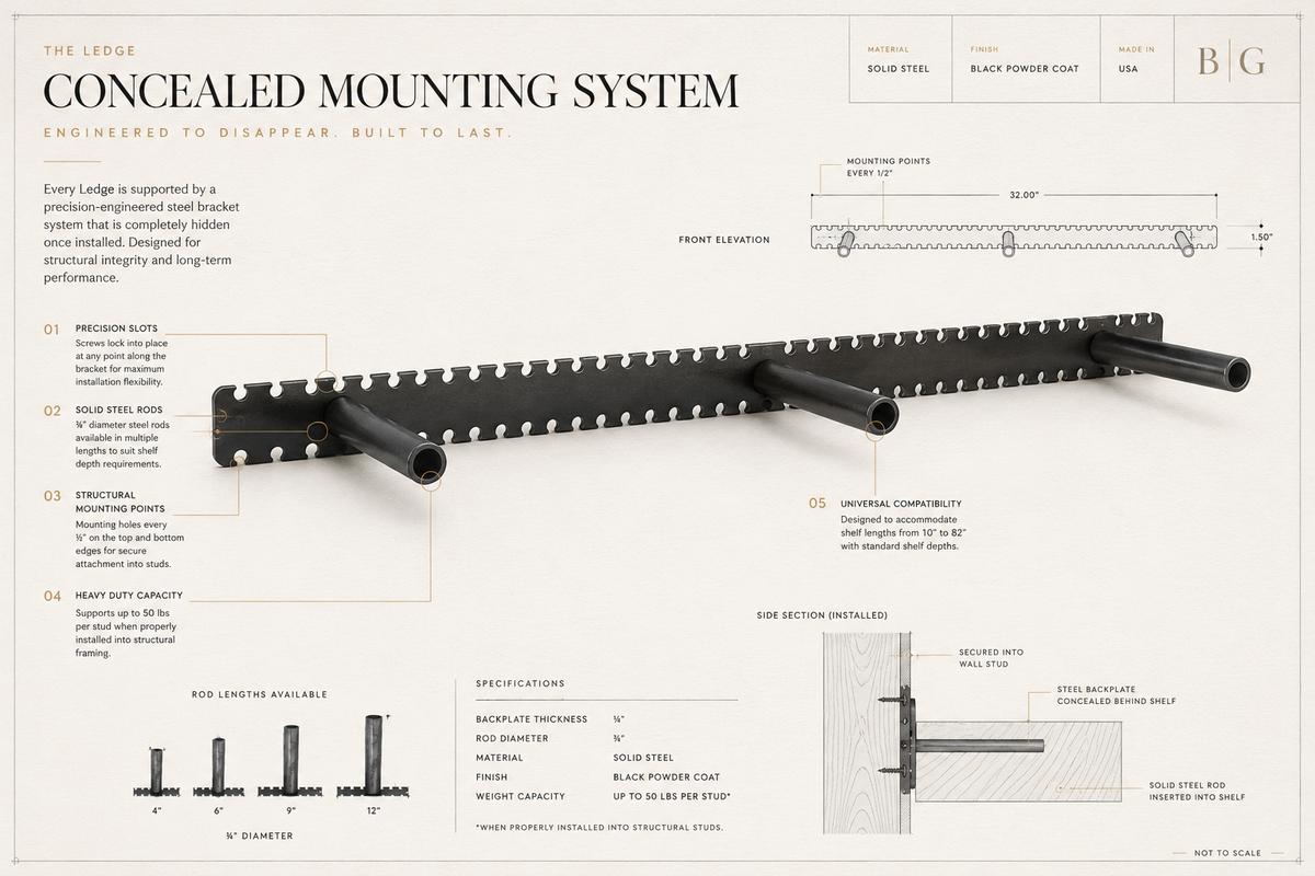 Architectural blueprint detailing The Ledge concealed steel mounting system