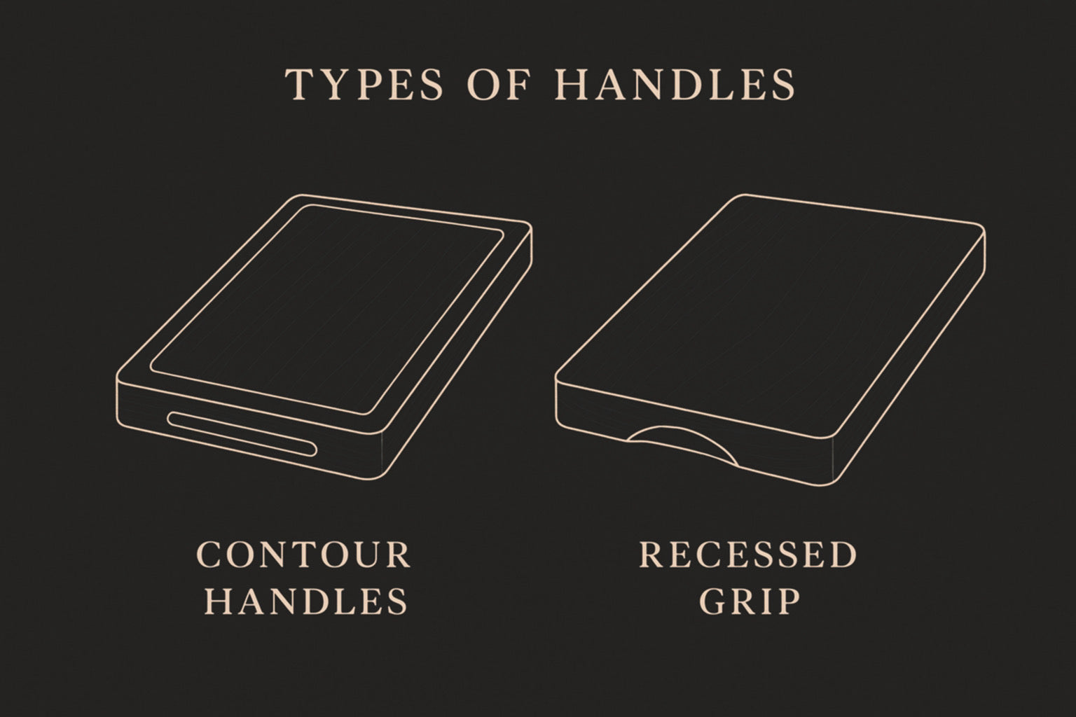 Board and Grain handle option guide showing contour handles and recessed grip choices